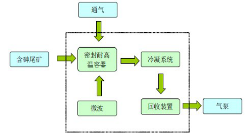΢鼼