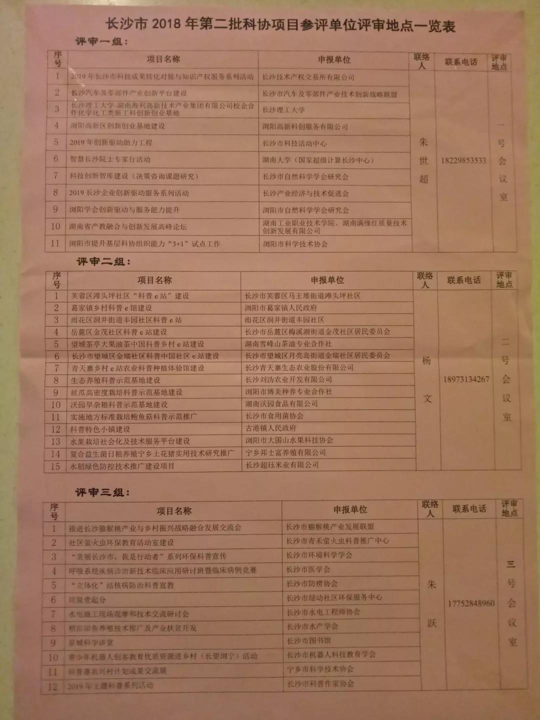 2019年市科协第一批项目评审会召开 长沙市环境科学学会秘书长蒋检花参与项目汇报