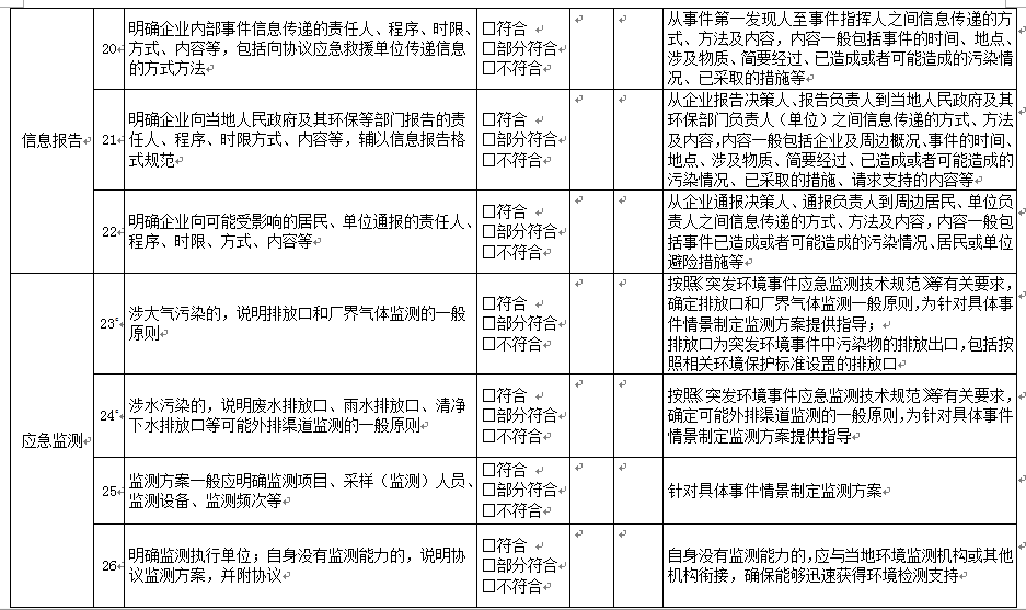 《企业事业单位突发环境事件应急预案评审工作指南（试 行）》